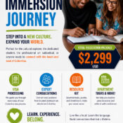 Immersion Journey Colombia student visa and language program